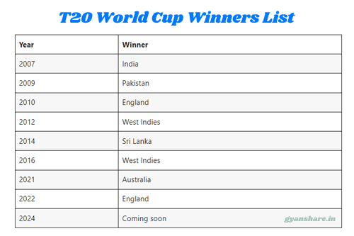 t20-world-cup-winners-list