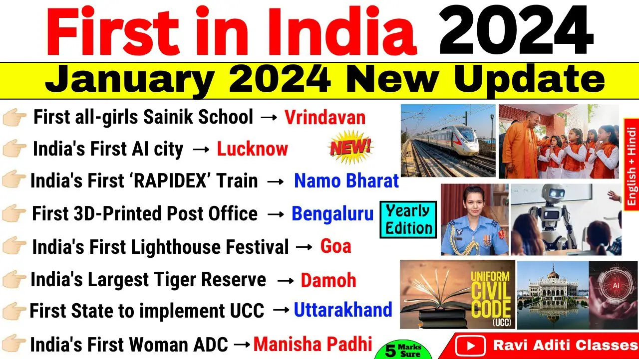 First in india Current Affairs 2024 | First in India and World 2024 | Static Gk